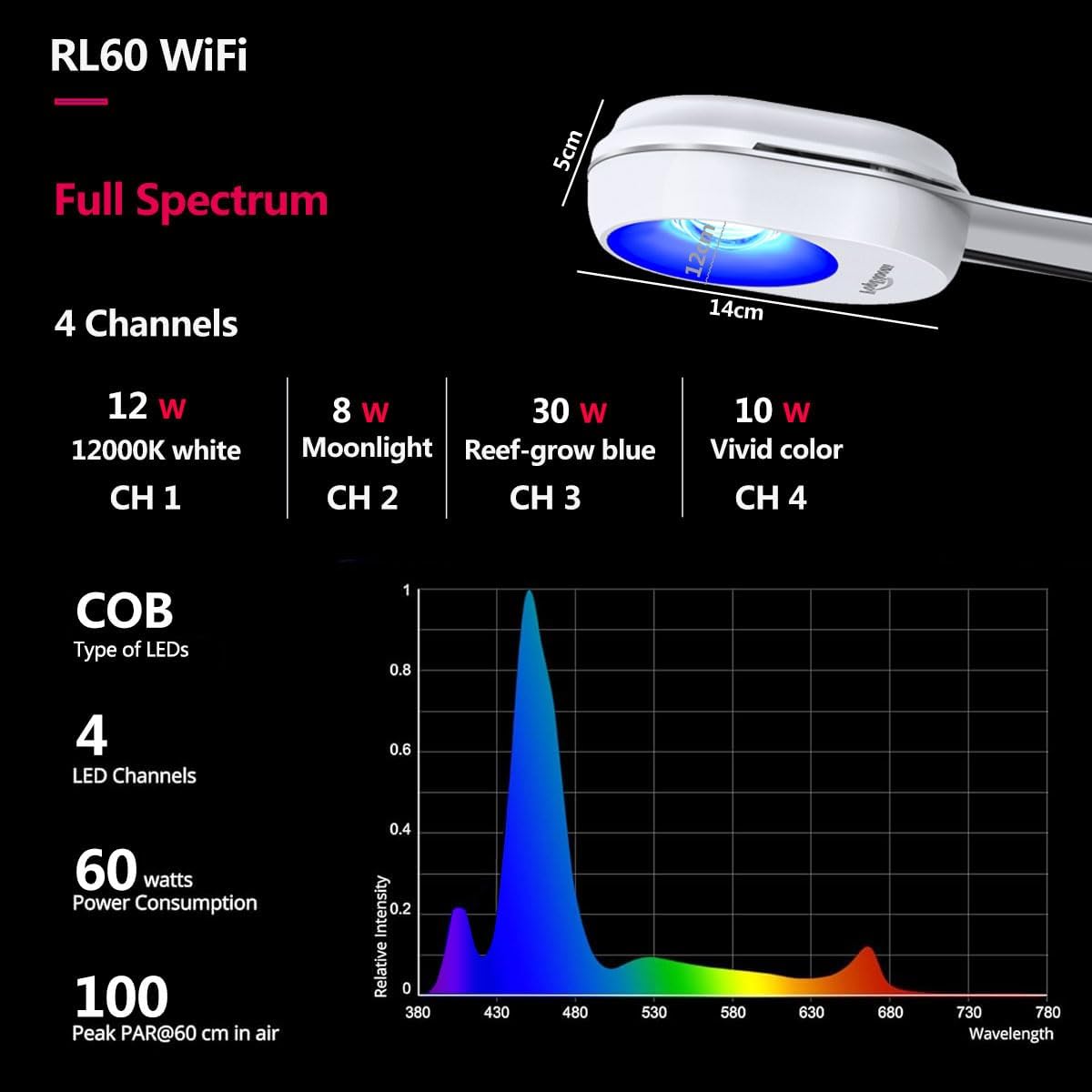 Popbloom RL 60